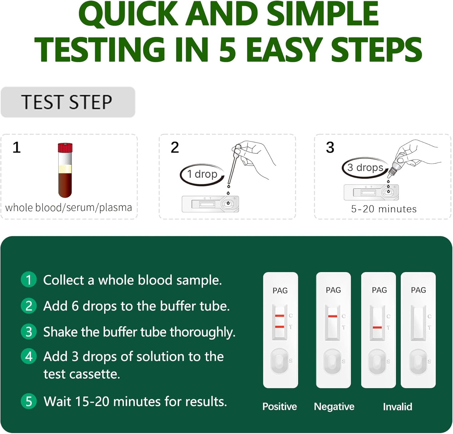 Bovine Pregnancy Test Kit - Includes 2 Tests, Rapid Results in 5-20 Minutes for Dairy & Beef Cows, Whole Blood, Serum & Plasma-Based Tests - Image 3